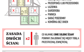 nr2_Instrukcji_reagowania_zagrożenie_atakiem_z_powietrza_Strona_07