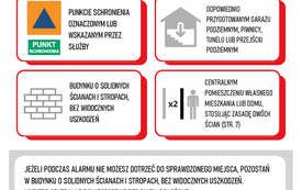 nr2_Instrukcji_reagowania_zagrożenie_atakiem_z_powietrza_Strona_03